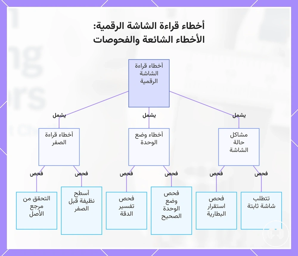 أخطاء قراءة الشاشة الرقمية: الأخطاء الشائعة والفحوصات