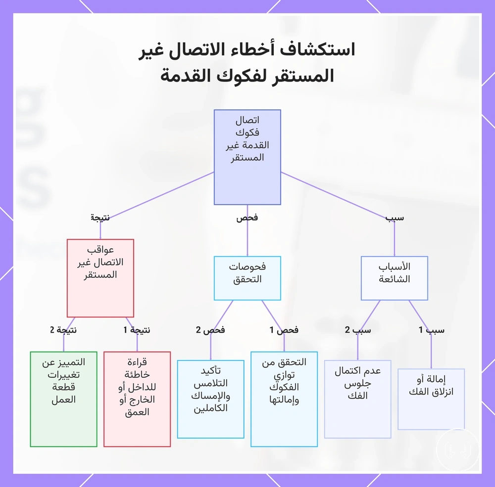 استكشاف أخطاء الاتصال غير المستقر لفكوك القدمة