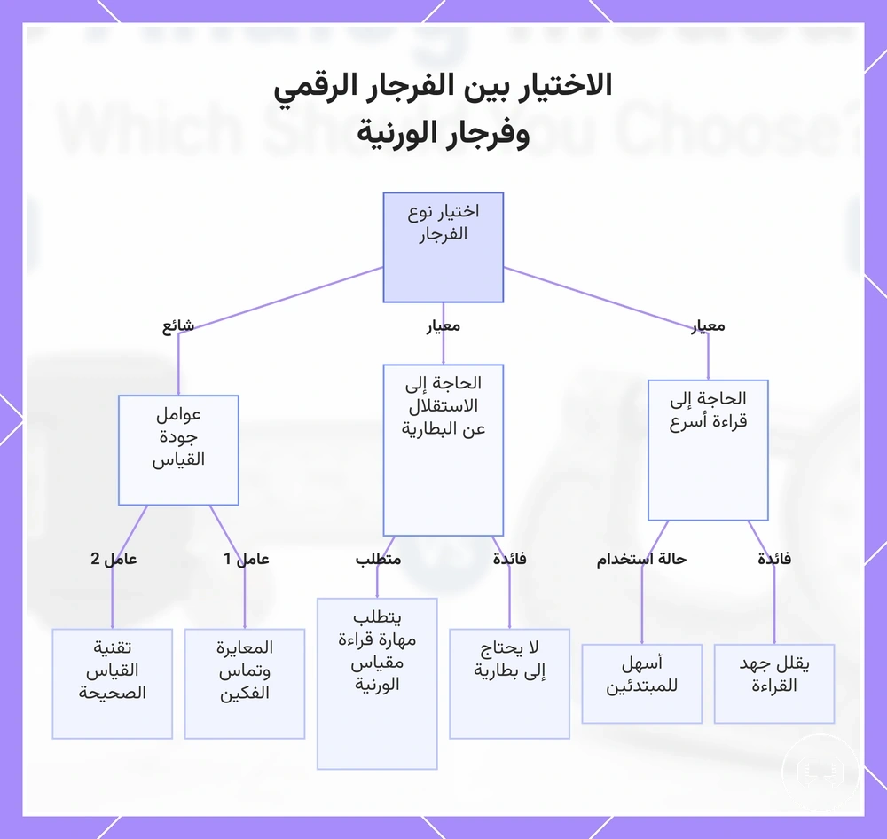 الاختيار بين الفرجار الرقمي وفرجار الورنية