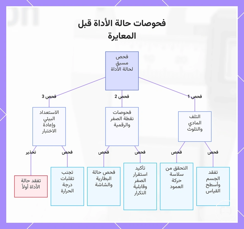 فحوصات حالة الأداة قبل المعايرة