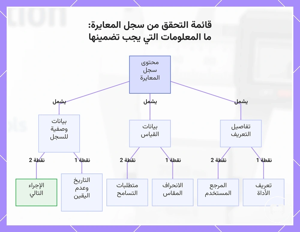 قائمة التحقق من سجل المعايرة: ما المعلومات التي يجب تضمينها