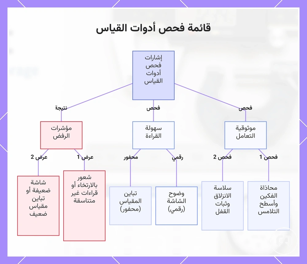 قائمة فحص أدوات القياس