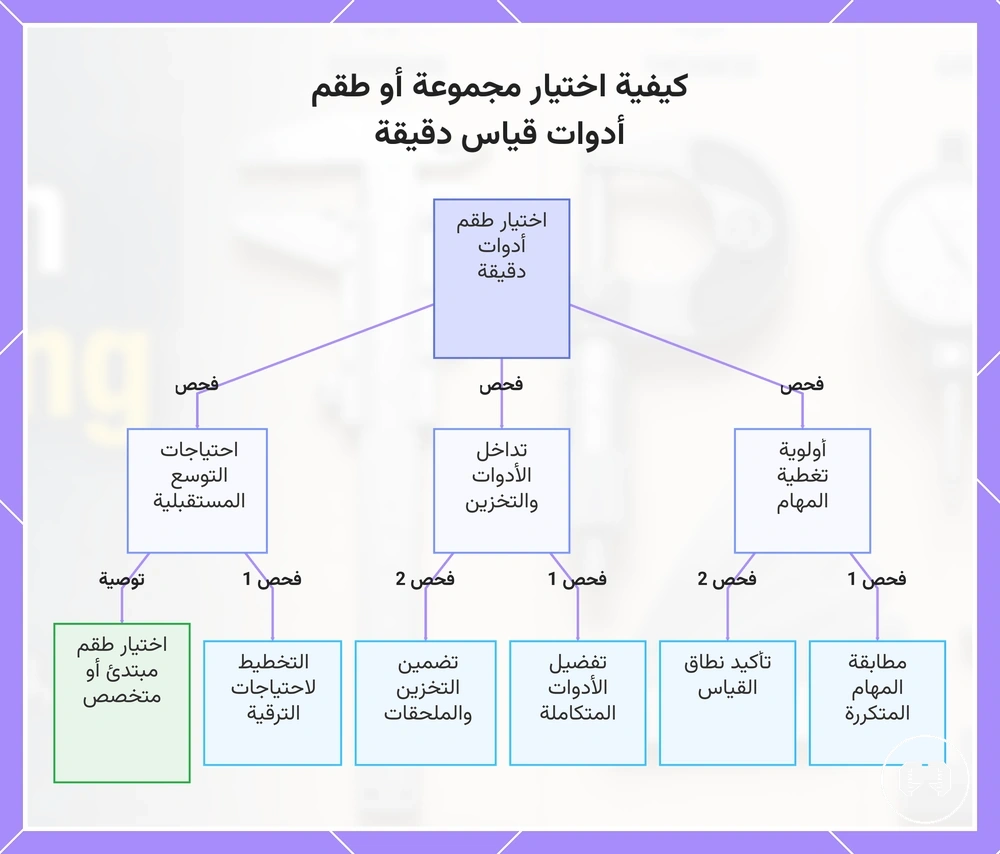 كيفية اختيار مجموعة أو طقم أدوات قياس دقيقة