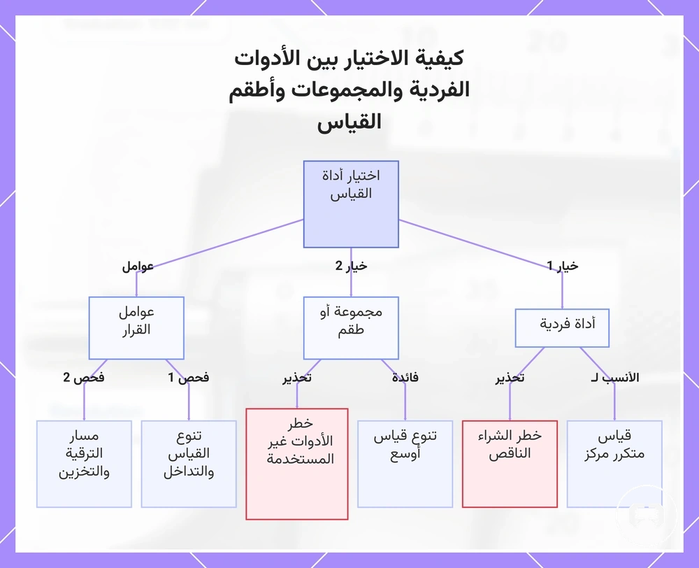 كيفية الاختيار بين الأدوات الفردية والمجموعات وأطقم القياس
