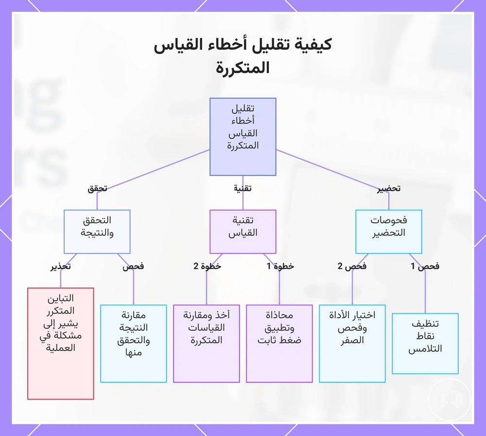 كيفية تقليل أخطاء القياس المتكررة