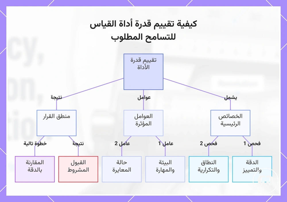 كيفية تقييم قدرة أداة القياس للتسامح المطلوب