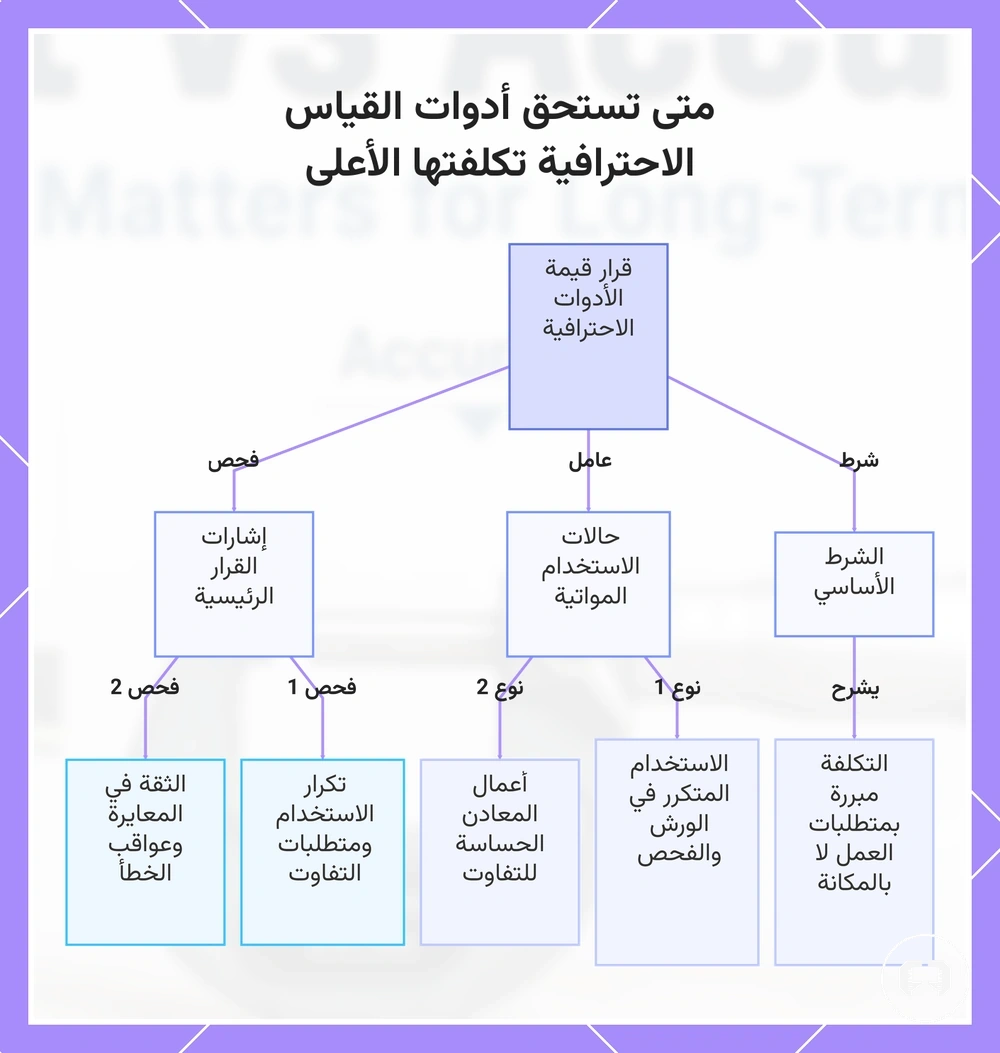 متى تستحق أدوات القياس الاحترافية تكلفتها الأعلى