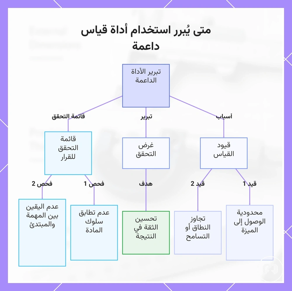 متى يُبرر استخدام أداة قياس داعمة