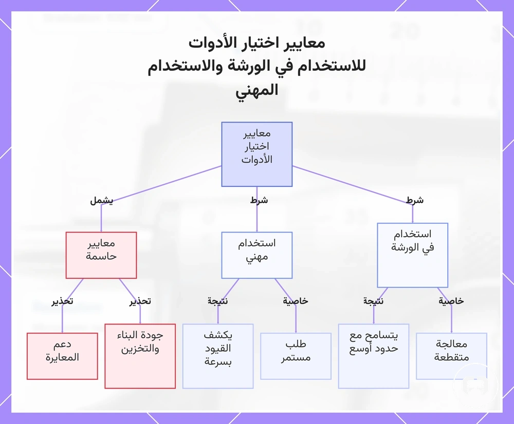 معايير اختيار الأدوات للاستخدام في الورشة والاستخدام المهني