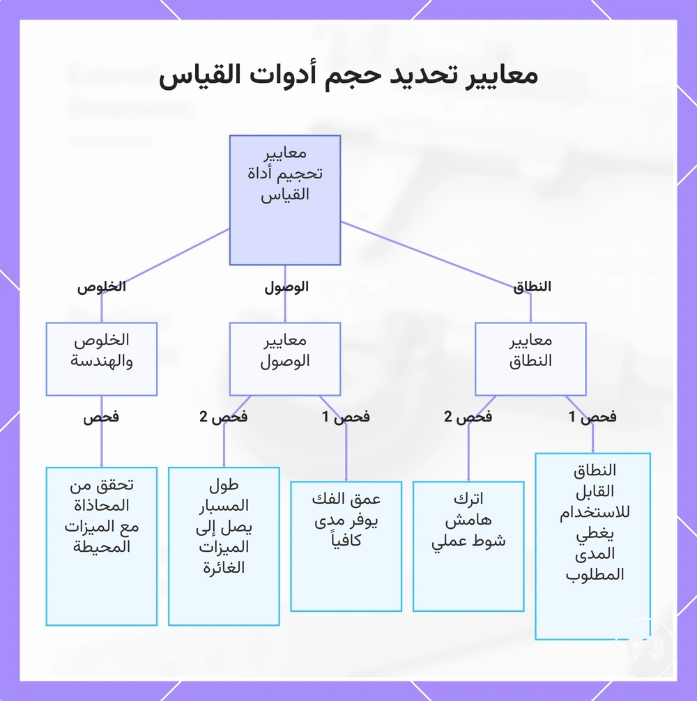 معايير تحديد حجم أدوات القياس