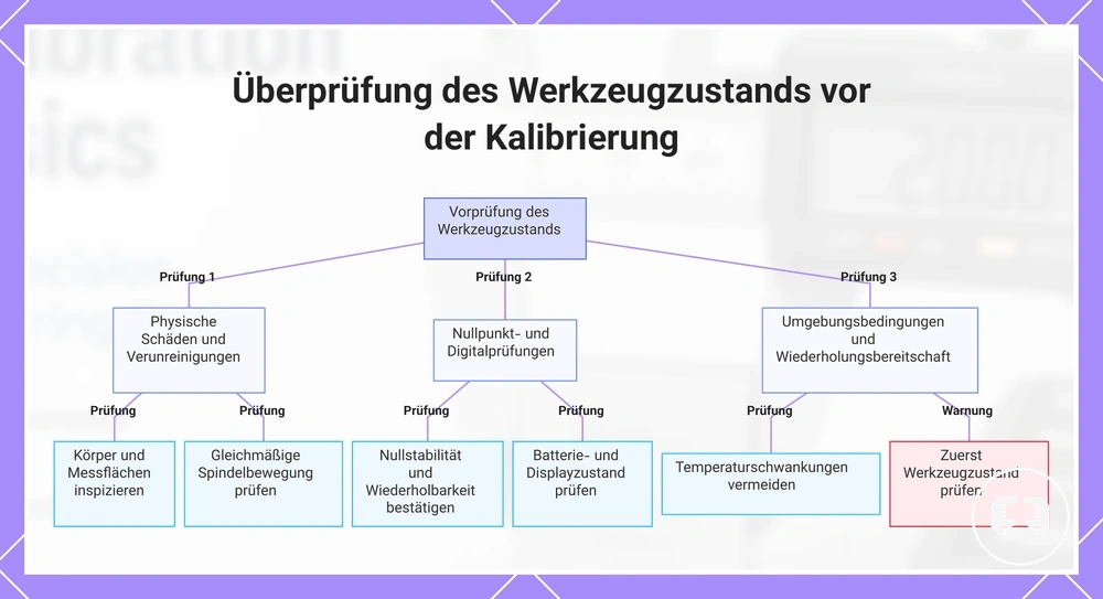 Überprüfung des Werkzeugzustands vor der Kalibrierung