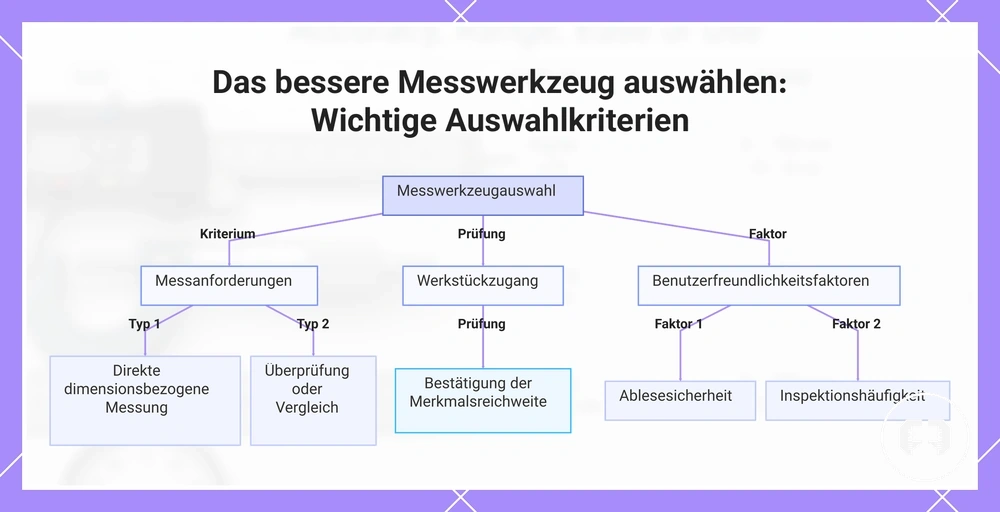 Das bessere Messwerkzeug auswählen: Wichtige Auswahlkriterien
