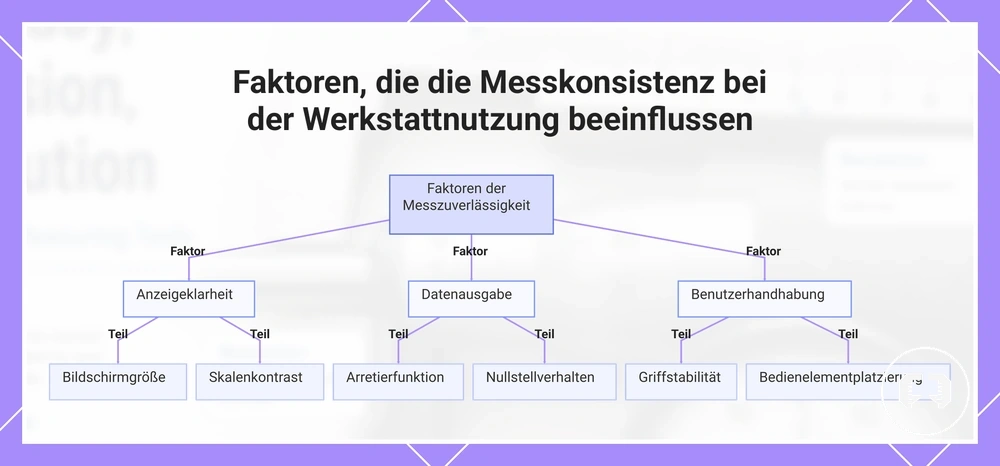 Faktoren, die die Messkonsistenz bei der Werkstattnutzung beeinflussen