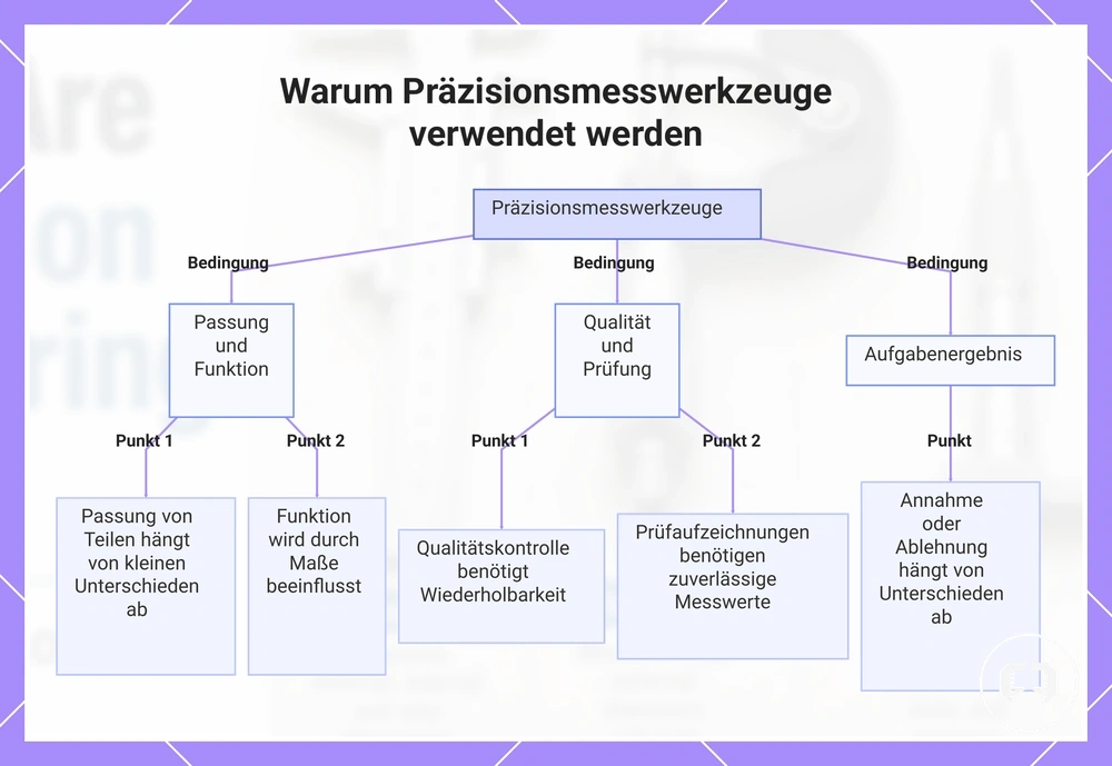 Warum Präzisionsmesswerkzeuge verwendet werden