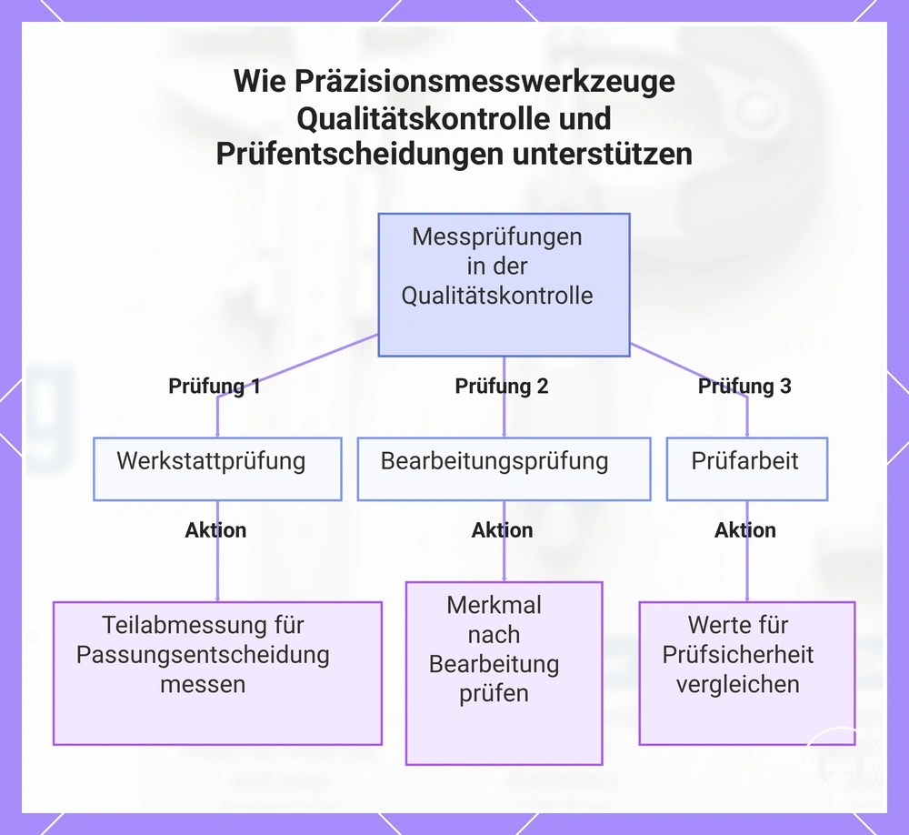 Wie Präzisionsmesswerkzeuge Qualitätskontrolle und Prüfentscheidungen unterstützen