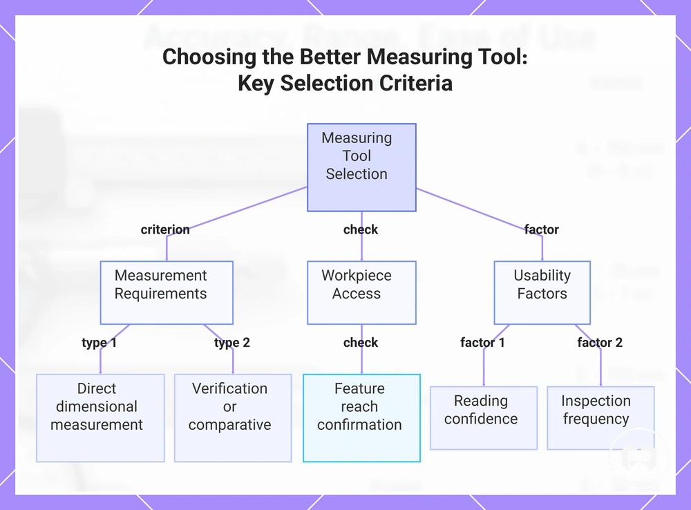 Choosing the Better Measuring Tool: Key Selection Criteria