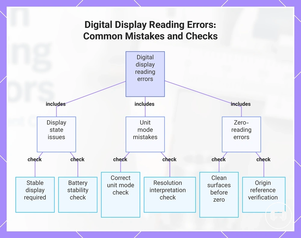 Digital Display Reading Errors: Common Mistakes and Checks