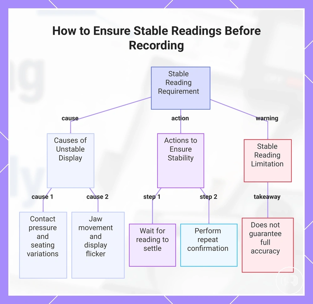 How to Ensure Stable Readings Before Recording