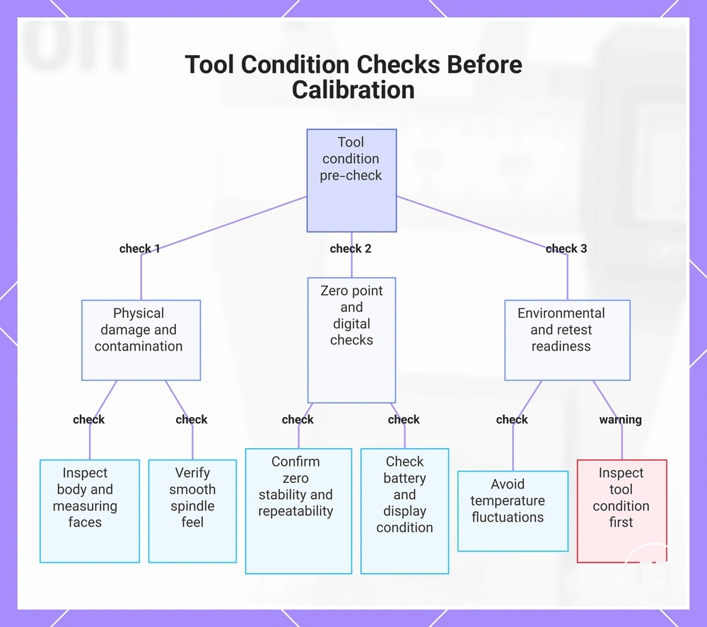 Tool Condition Checks Before Calibration