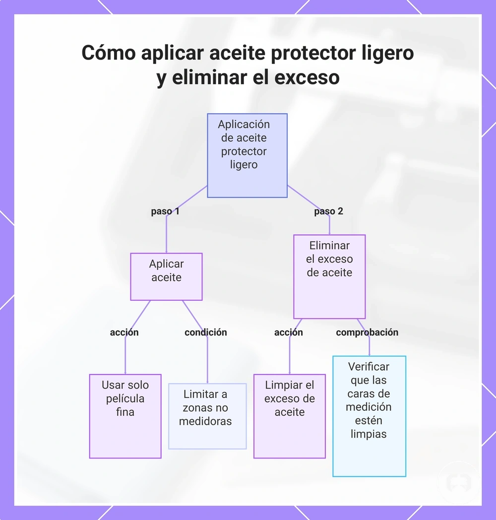 Cómo aplicar aceite protector ligero y eliminar el exceso