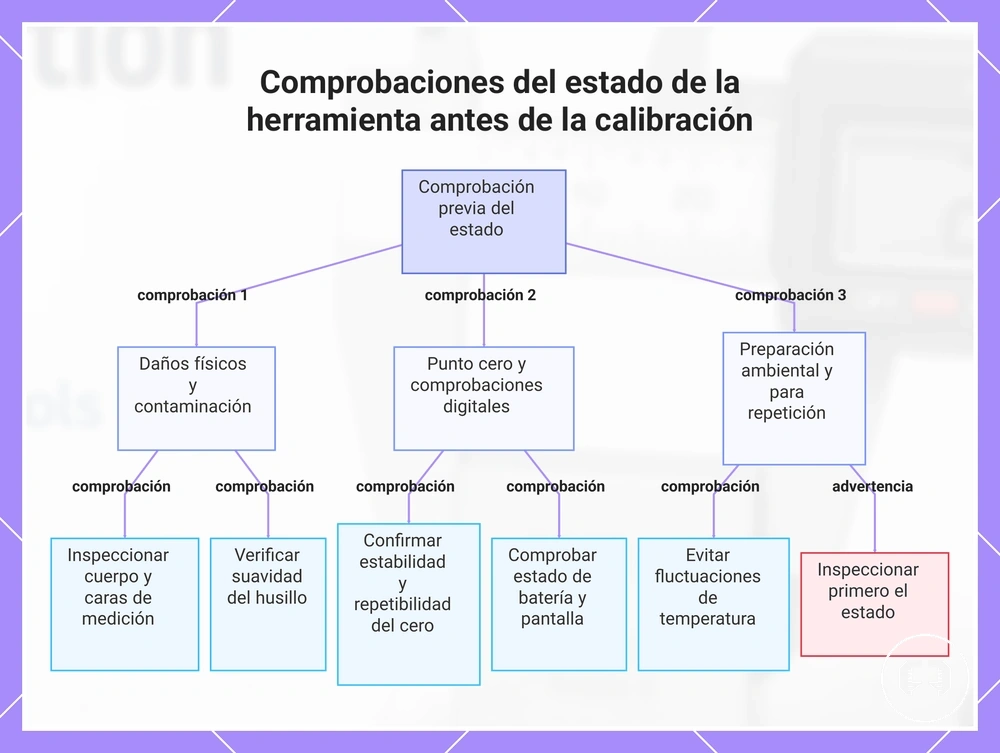 Comprobaciones del estado de la herramienta antes de la calibración