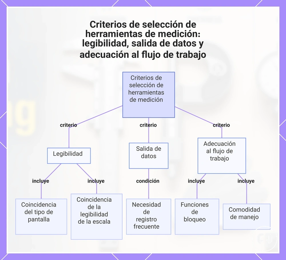 Criterios de selección de herramientas de medición: legibilidad, salida de datos y adecuación al flujo de trabajo