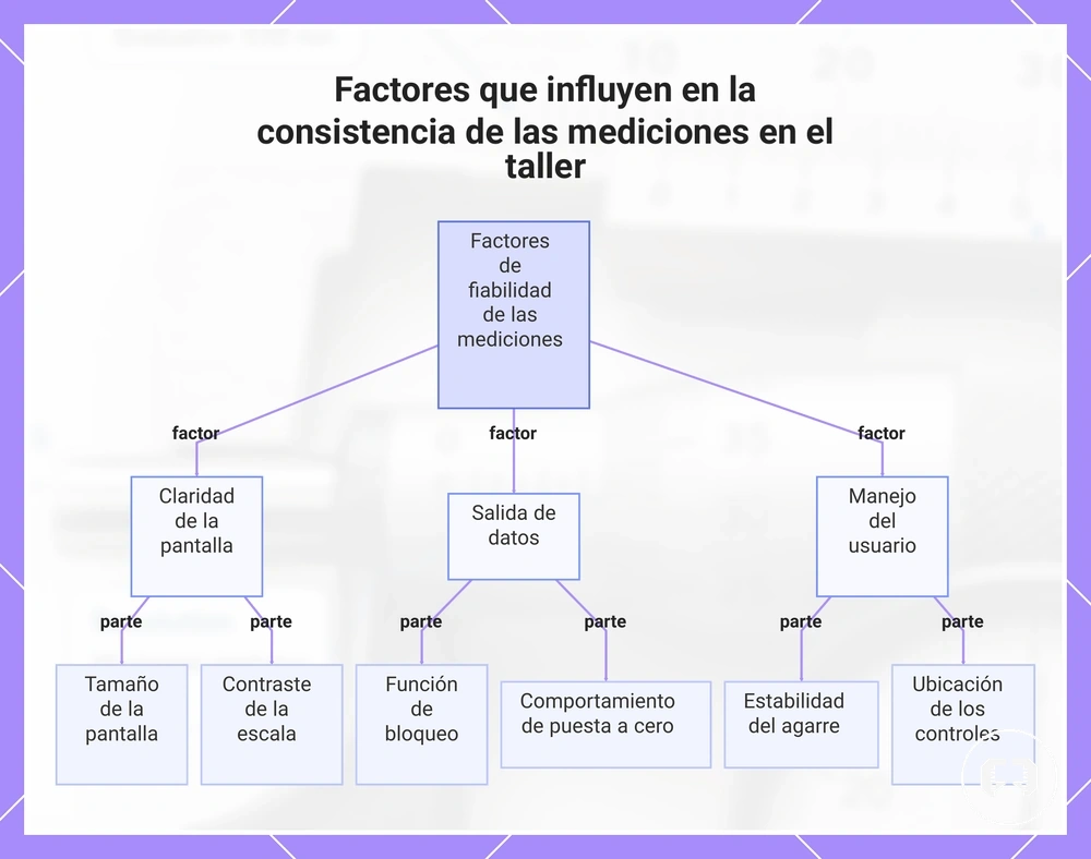 Factores que influyen en la consistencia de las mediciones en el taller