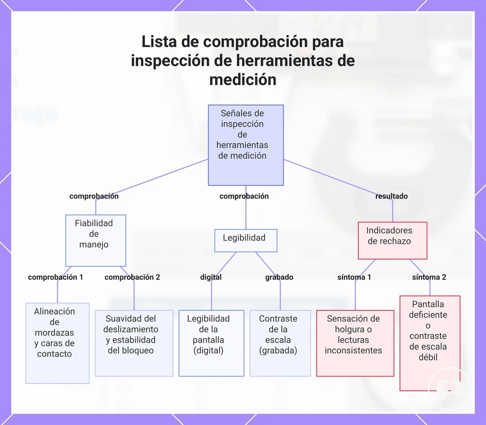 Lista de comprobación para inspección de herramientas de medición