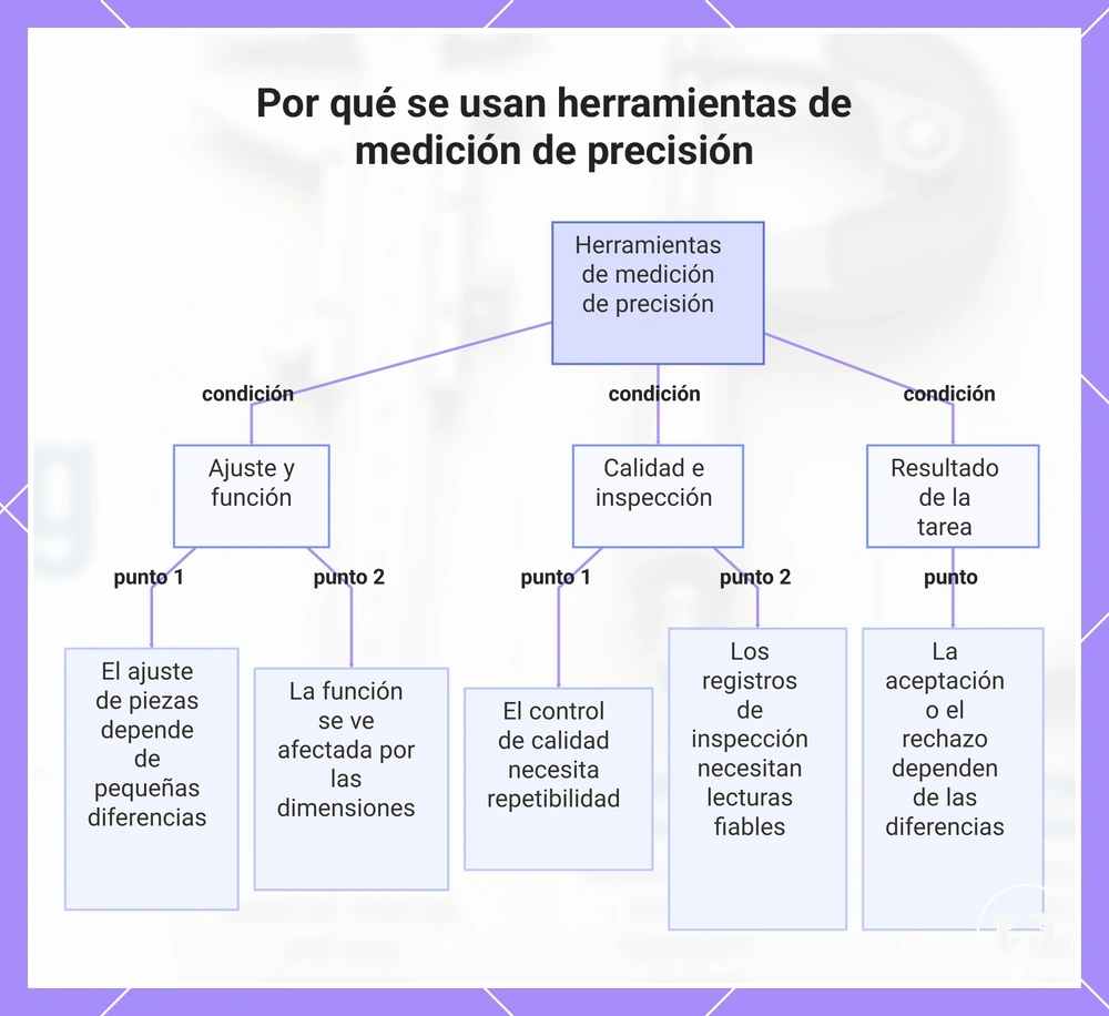 Por qué se usan herramientas de medición de precisión