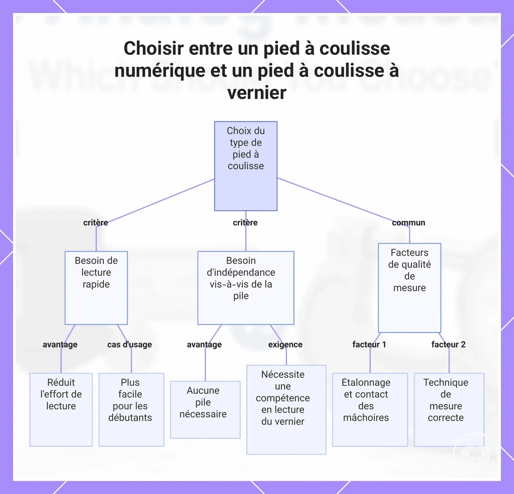Choisir entre un pied à coulisse numérique et un pied à coulisse à vernier