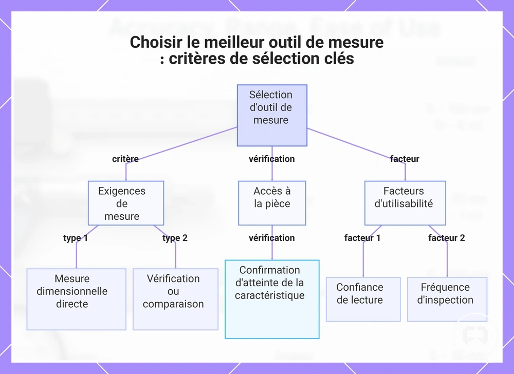 Choisir le meilleur outil de mesure : critères de sélection clés