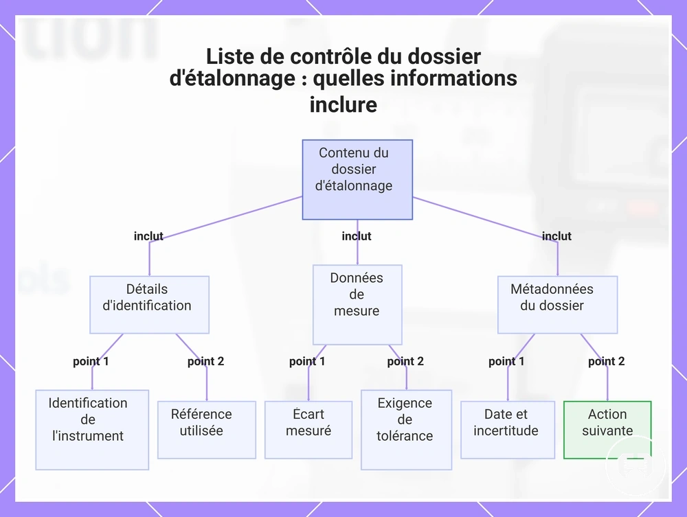 Liste de contrôle du dossier d'étalonnage : quelles informations inclure