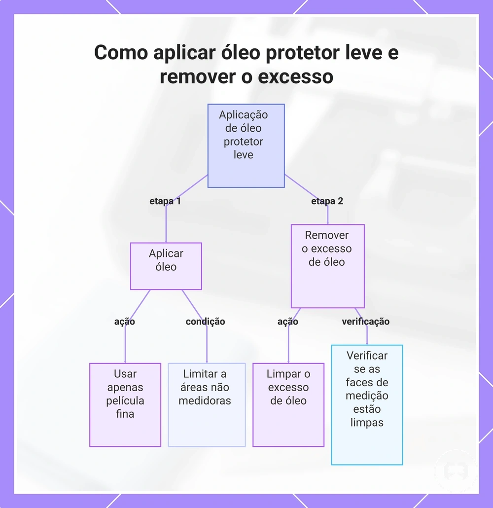 Como aplicar óleo protetor leve e remover o excesso