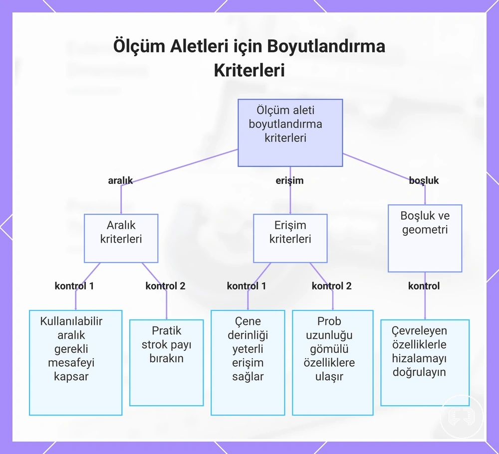 Ölçüm Aletleri için Boyutlandırma Kriterleri