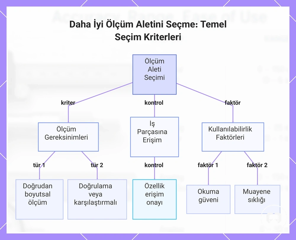 Daha İyi Ölçüm Aletini Seçme: Temel Seçim Kriterleri