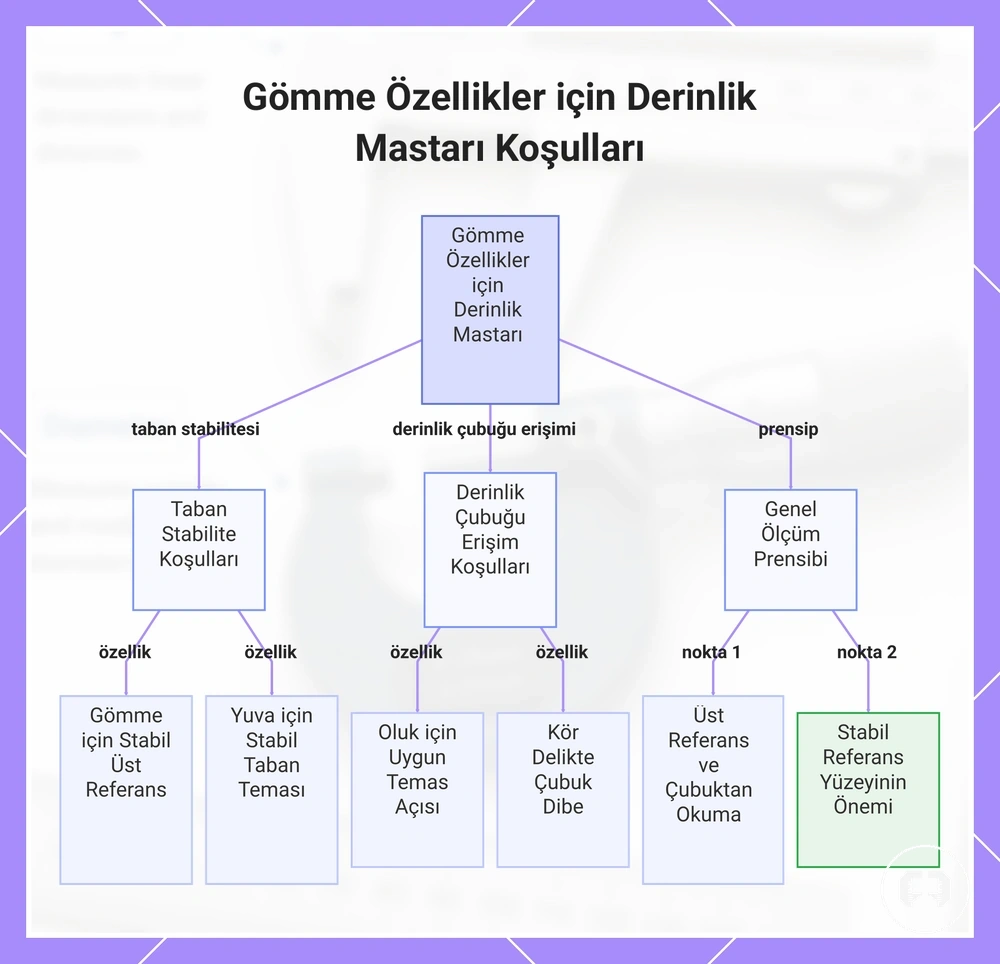 Gömme Özellikler için Derinlik Mastarı Koşulları