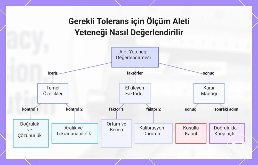Gerekli Tolerans için Ölçüm Aleti Yeteneği Nasıl Değerlendirilir