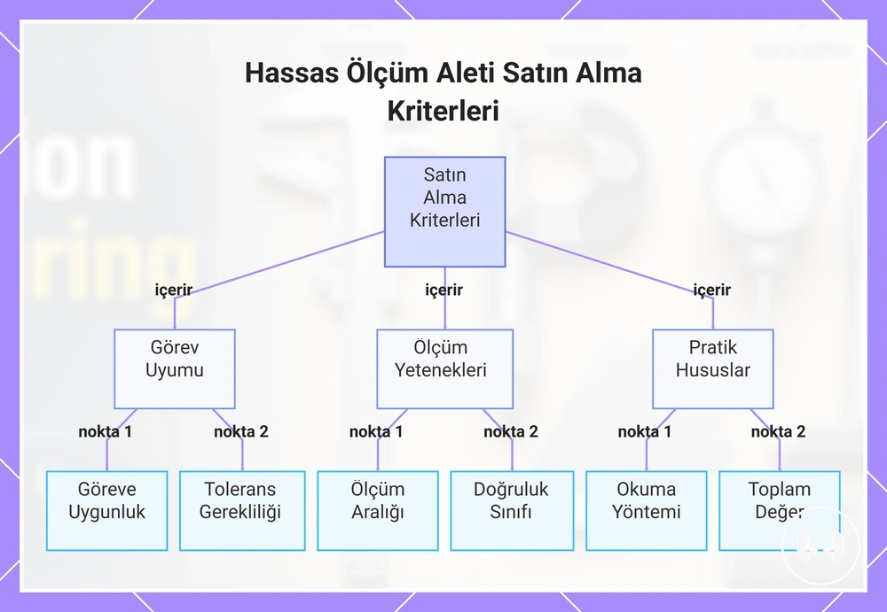 Hassas Ölçüm Aleti Satın Alma Kriterleri