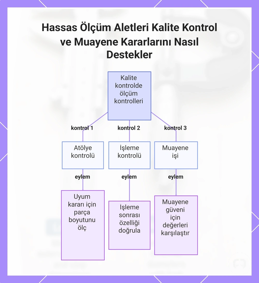 Hassas Ölçüm Aletleri Kalite Kontrol ve Muayene Kararlarını Nasıl Destekler