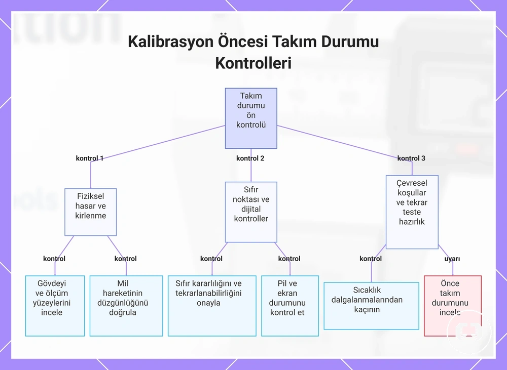 Kalibrasyon Öncesi Takım Durumu Kontrolleri