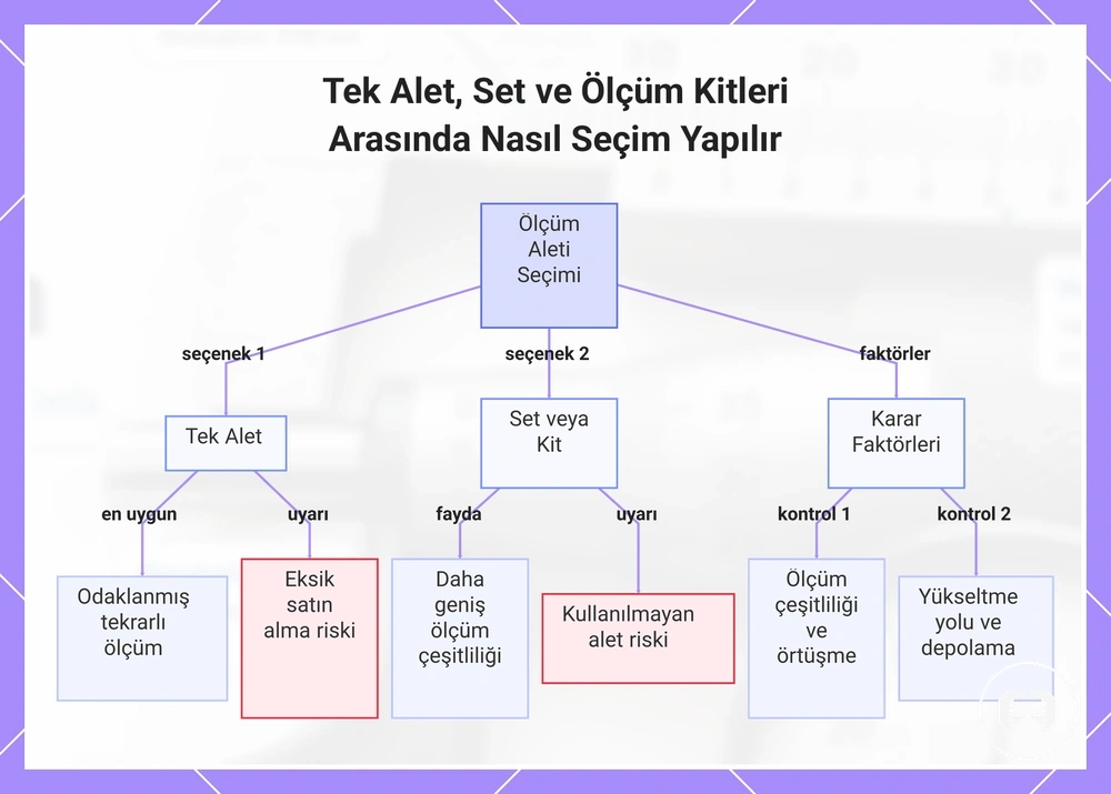 Tek Alet, Set ve Ölçüm Kitleri Arasında Nasıl Seçim Yapılır