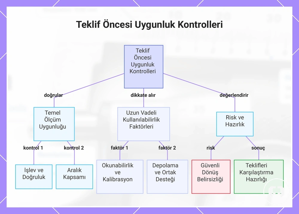 Teklif Öncesi Uygunluk Kontrolleri