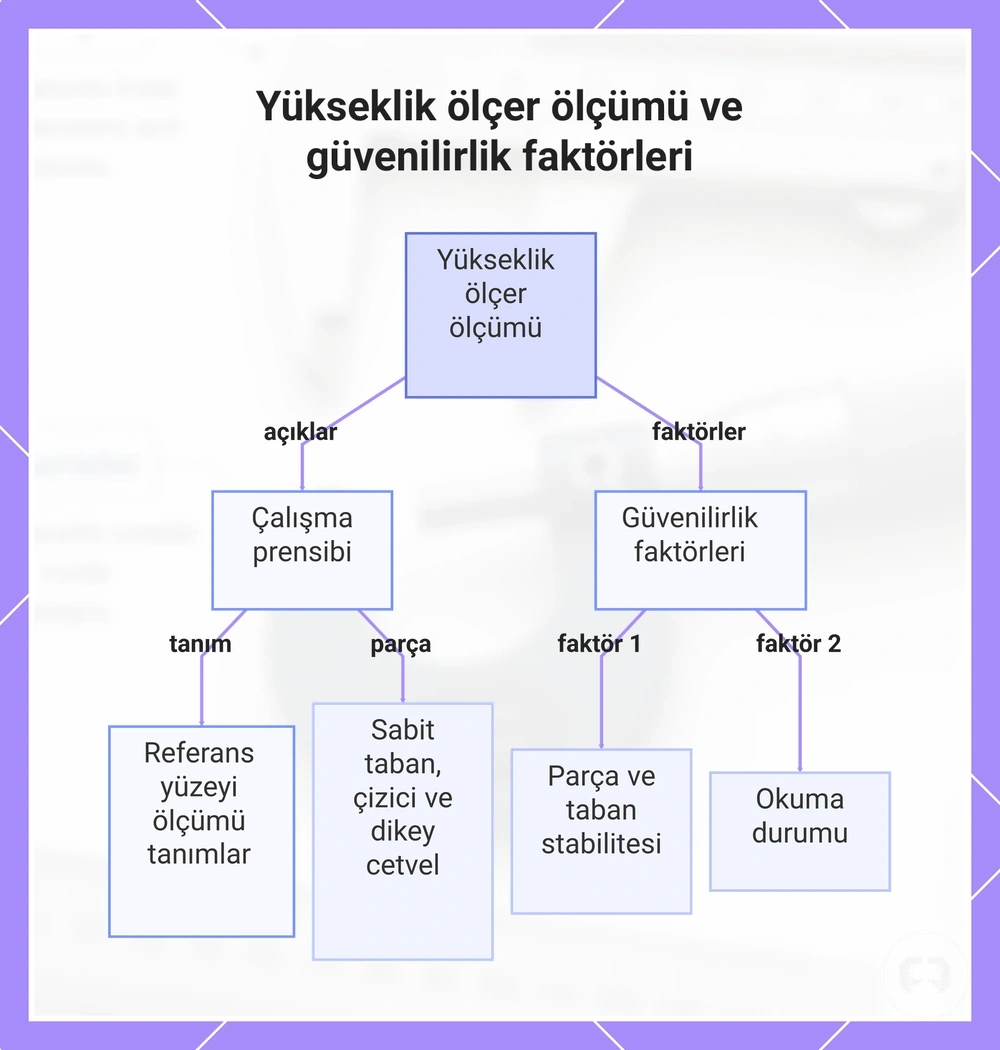 Yükseklik ölçer ölçümü ve güvenilirlik faktörleri